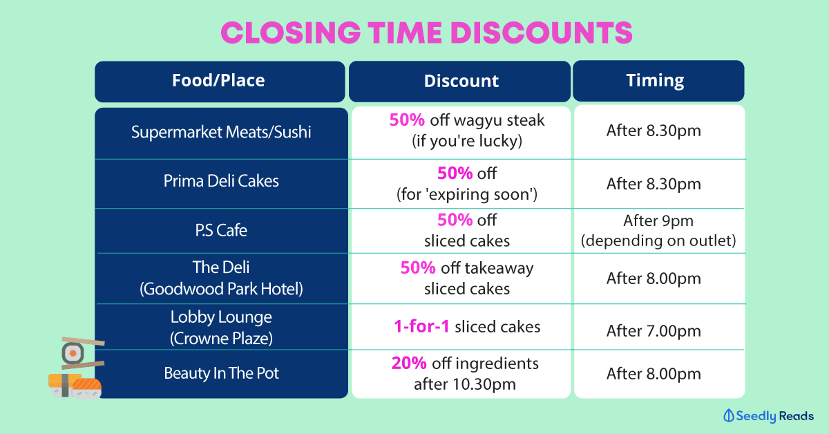 closing time discounts for shops