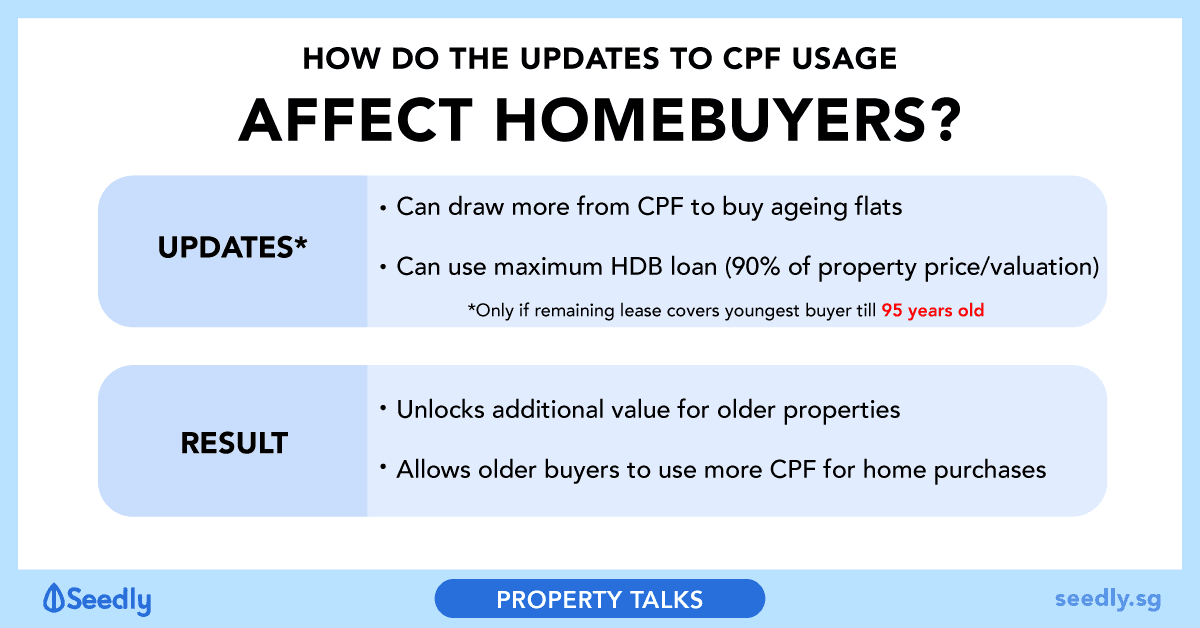 How CPF Rules Affect Homebuyers