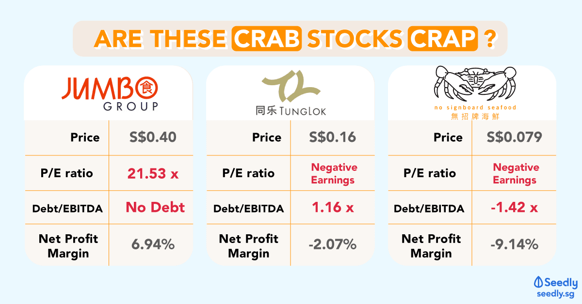 Crab Stocks Jumbo TungLok No Signboard