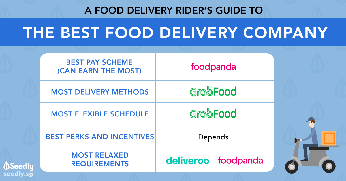 Best Food Delivery Rider Company Guide