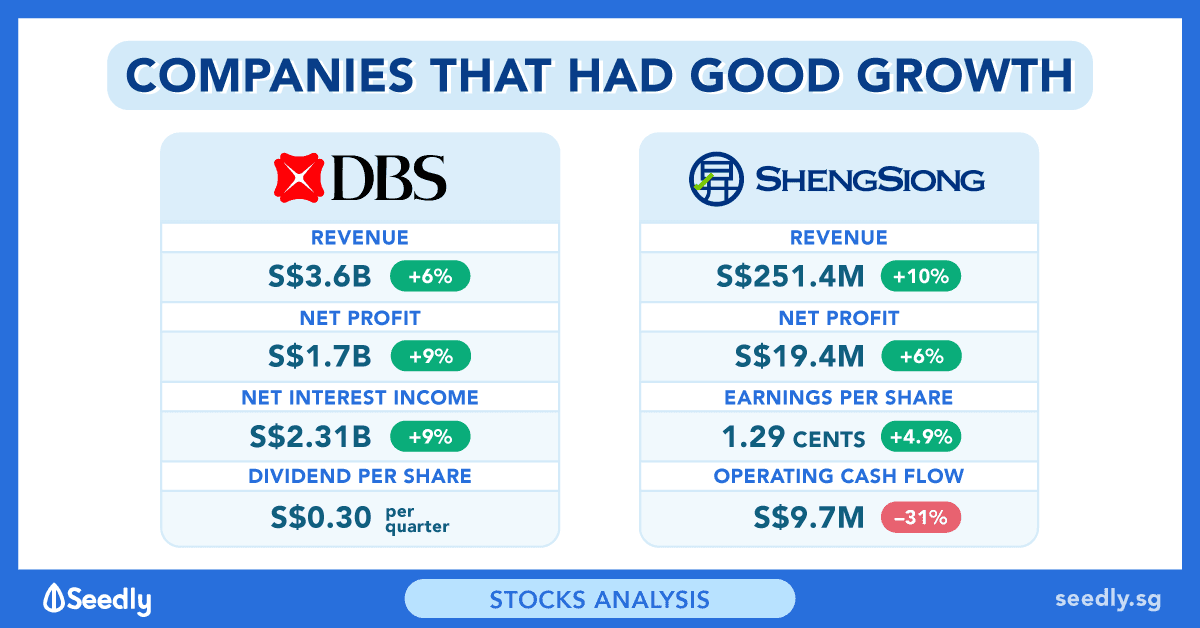 2 Companies Have Recently Announced Growth - DBS and Sheng Siong