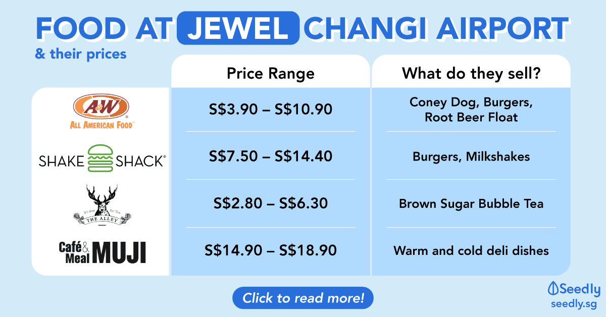 Jewel Changi Airport Price List: A&W, Shake Shack, The Alley & More!