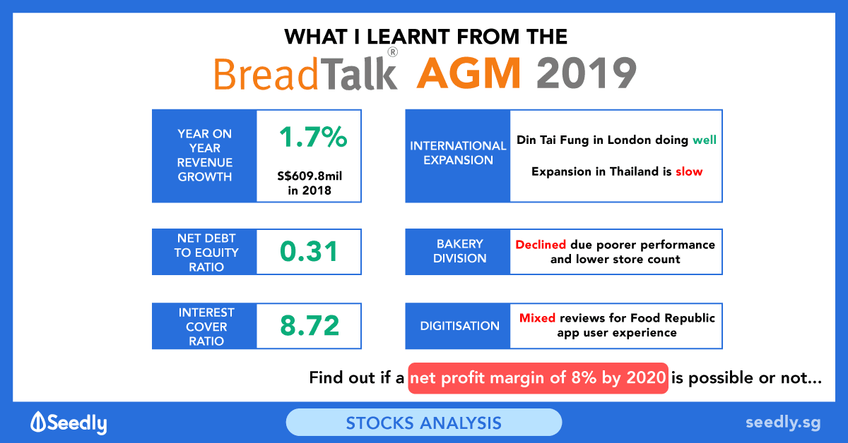 Breadtalk AGM 2019