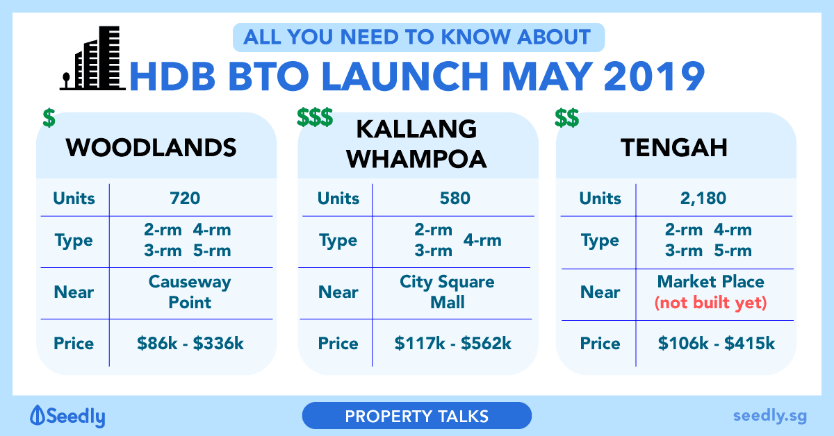 Seedly HDB BTO Launch May 2019