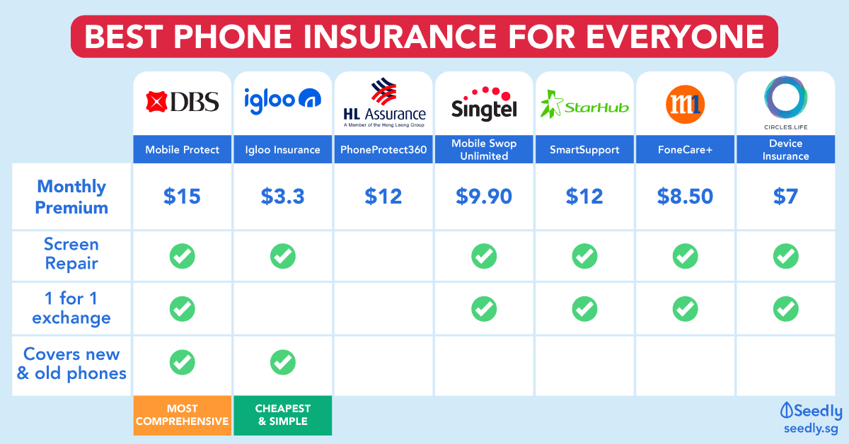 Throw Away Your Phone Cases, You Don't Need Them Anymore With Phone Insurance!