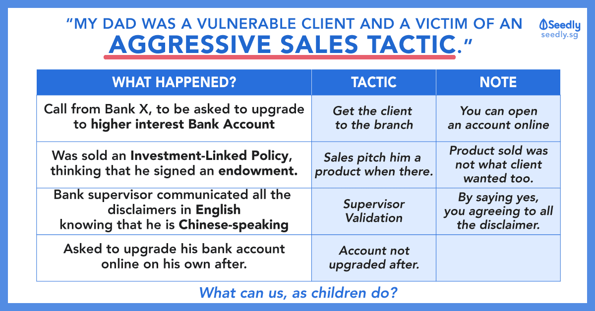 Sales Tactics By Bank