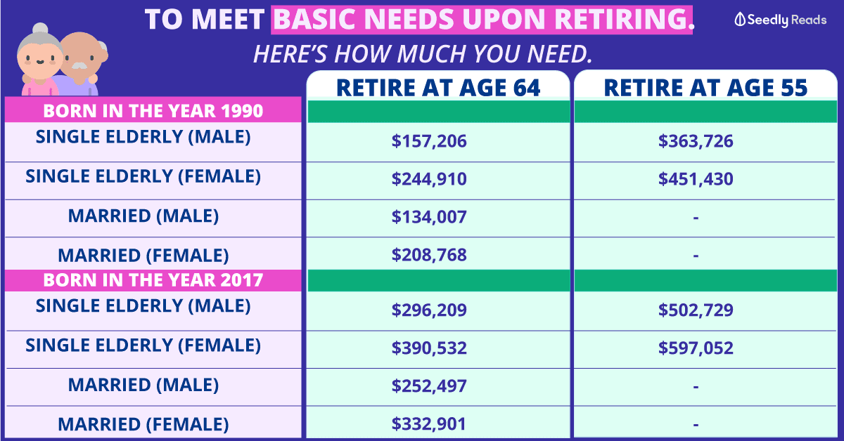How much do I need to retire?