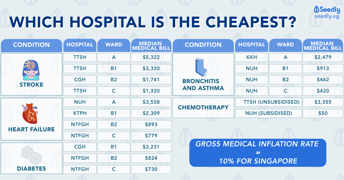 Medical procedures cost