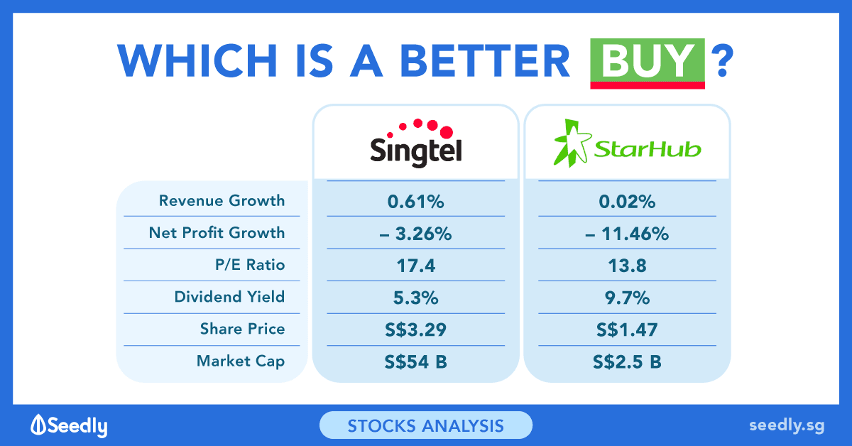 Singtel Vs Starhub: Which Stock Is The Better Buy?