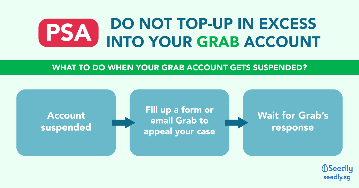 What Happens To Your GrabPay Credits If Your Grab Account Got Suspended?