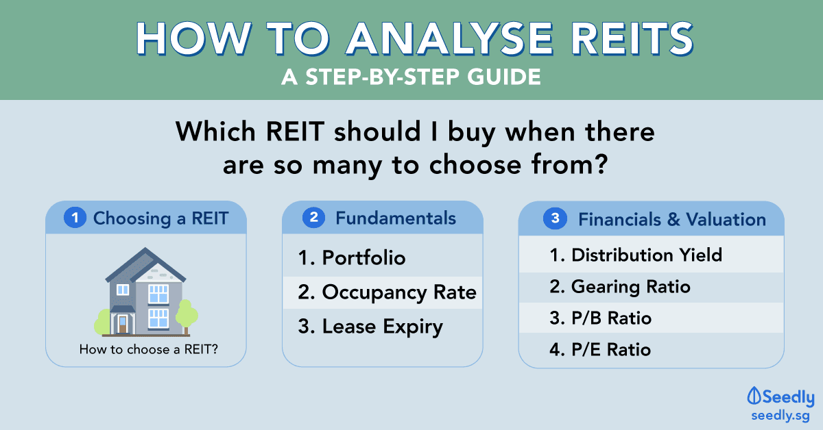 How to Analyse REITs