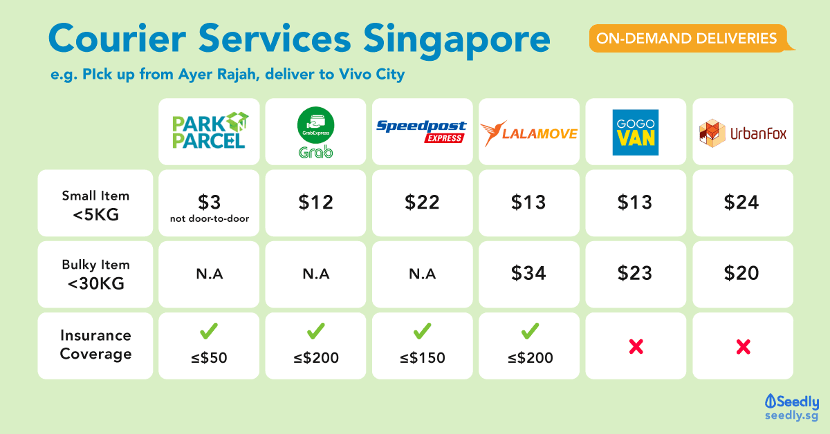 courier services singapore