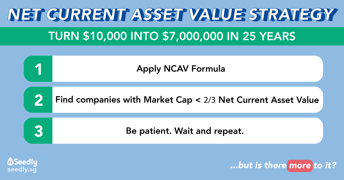 Seedly Net Current Asset Strategy