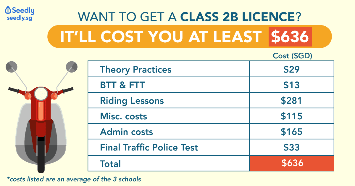 0807-Cost-To-Get-A-2B-Licence-