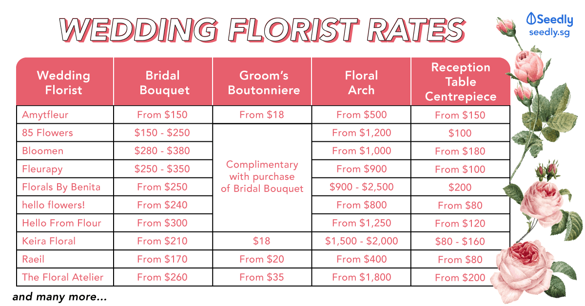 Seedly Wedding Florist Rates