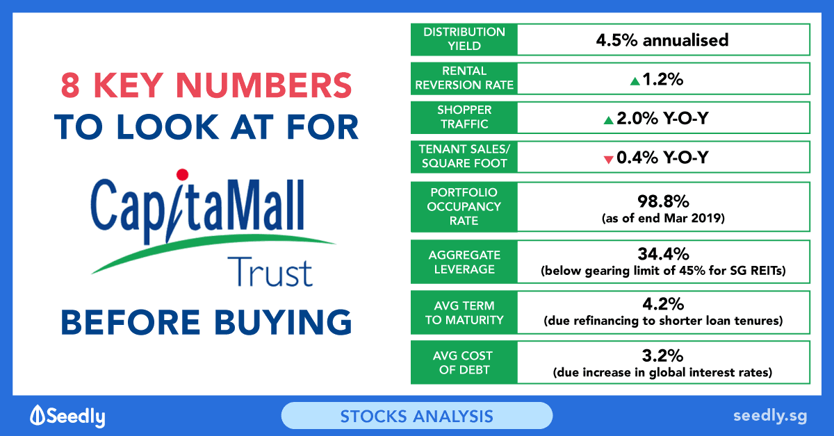 Seedly CapitaLand Mall Trust Key Numbers