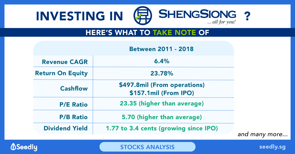 Seedly Sheng Siong Group Limited Things To Note