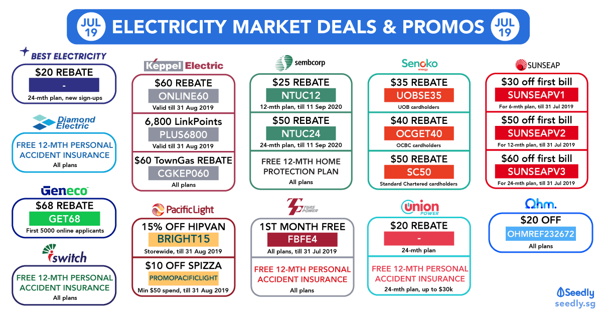 Seedly Open Electricity Market Promo Codes July 2019