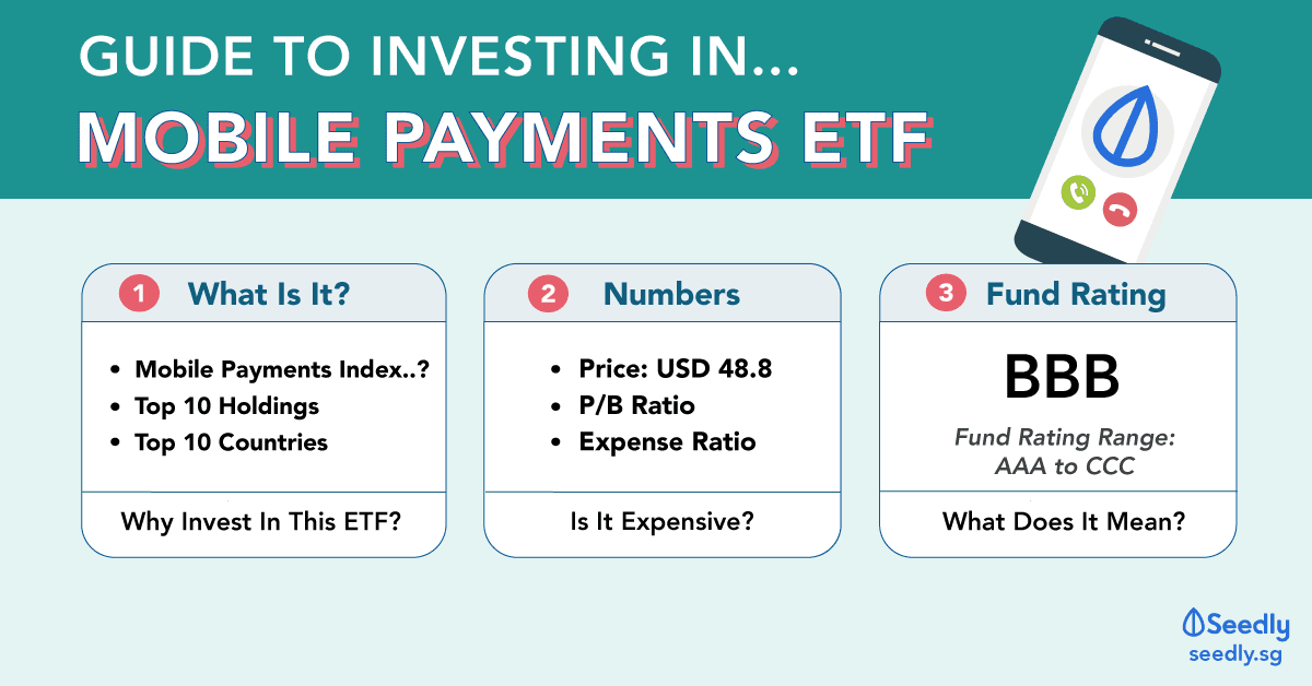 Mobile Payments ETF