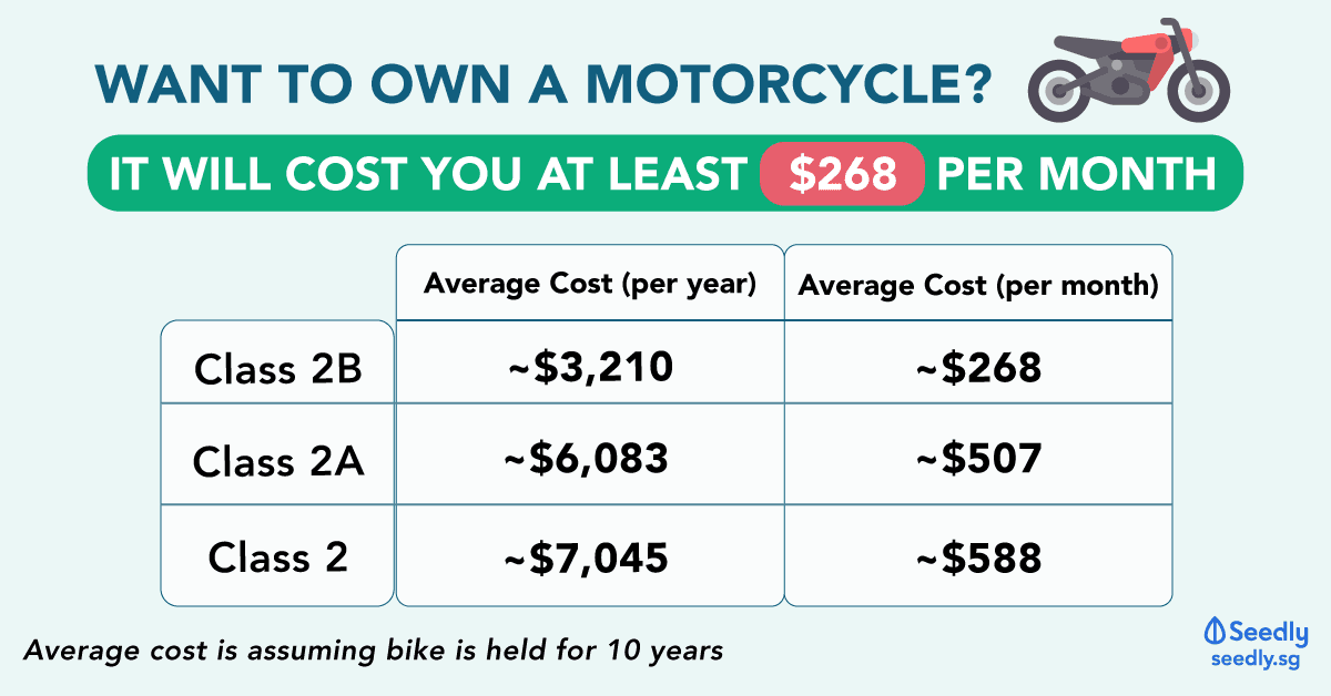 Cost Of Owning A Motorcycle