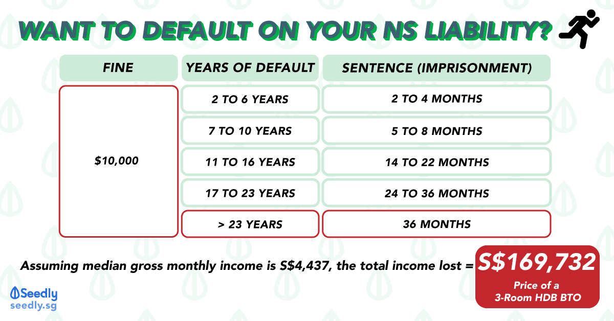True Cost Of Default NS Liability