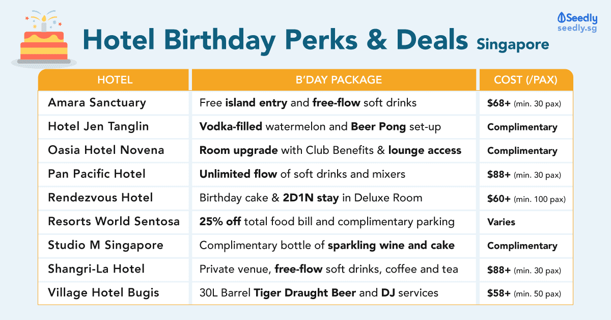 hotel birthday perks singapore