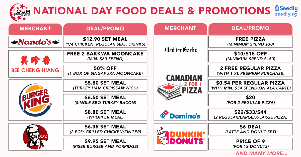 National Day food deals and promotions singapore 2019 SG54