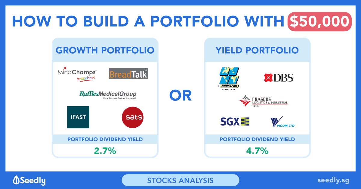 Seedly Motley Fools Growth Dividend Yield Portfolio