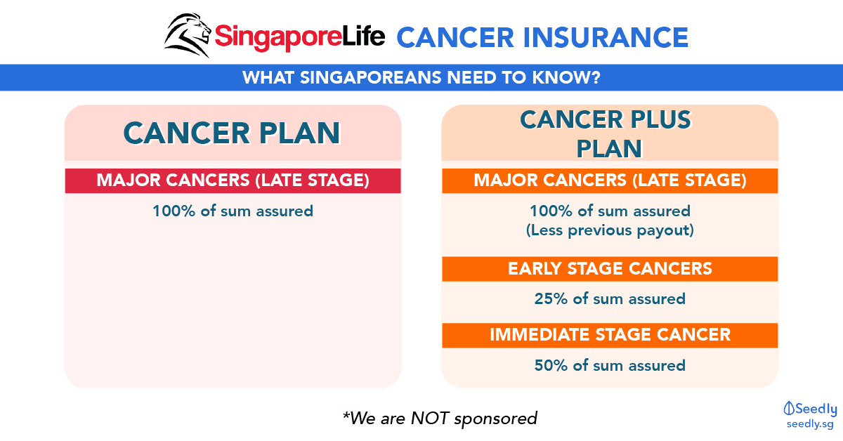 Singapore Life Cancer Insurance