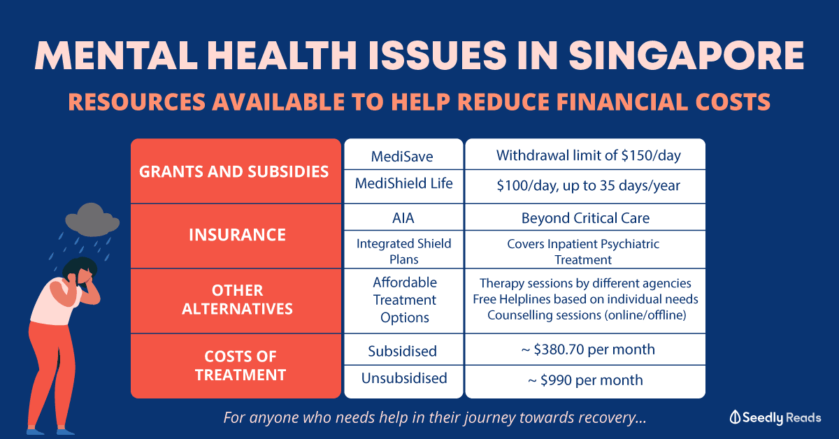 101020 - Mental Health Issues and resources to help reduce financial costs