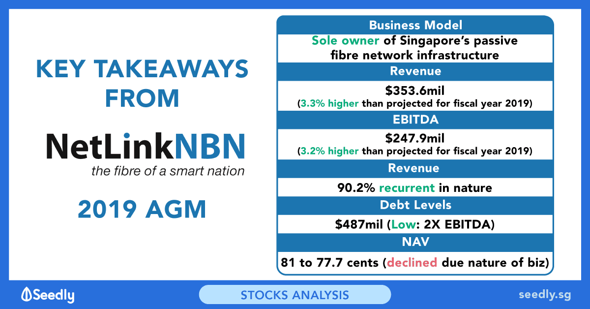 Seedly NetLink NBN Trust AGM 2019