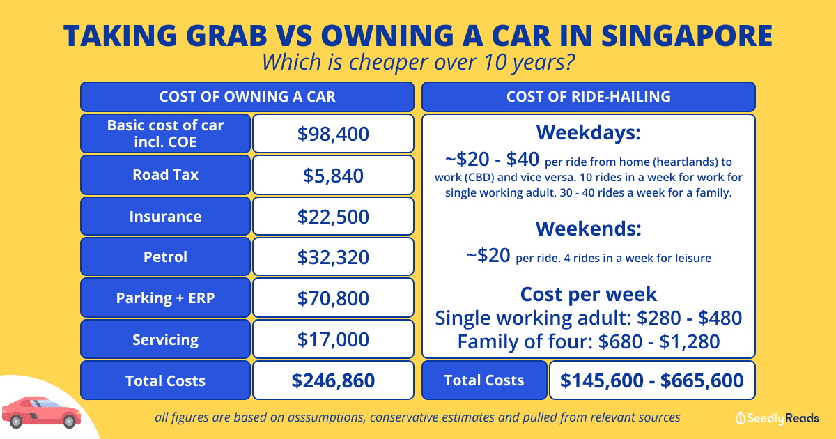 Taking Grab vs Owning A Car in Singapore_ Which is Cheaper_