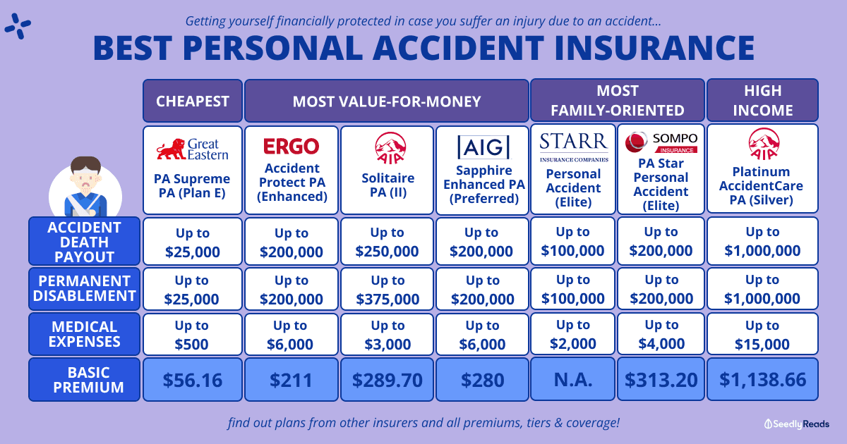 230423_ Best Personal Accident Insurance Plans For Working Professionals (2023)
