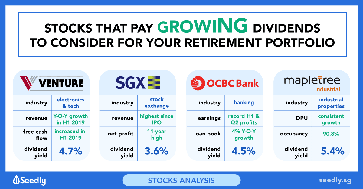 Seedly Retirement Portfolio Stocks That Pay Growing Dividends