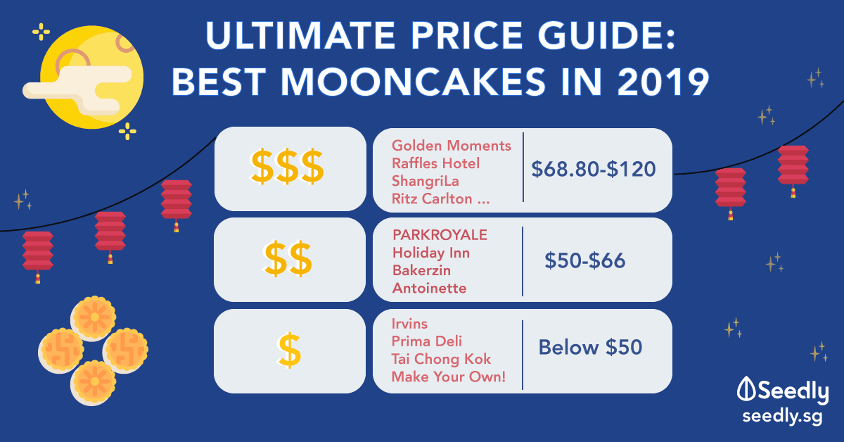 mooncake price list best