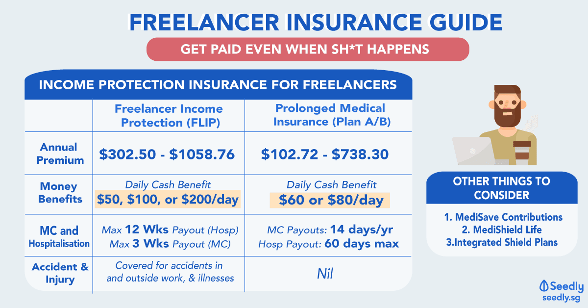freelancer insurance guide