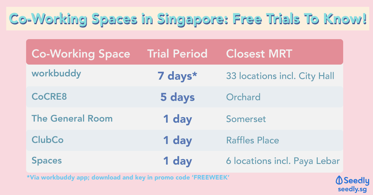 Co-Working Spaces in Singapore