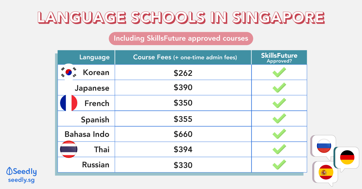 Language schools in singapore fees skillsfuture