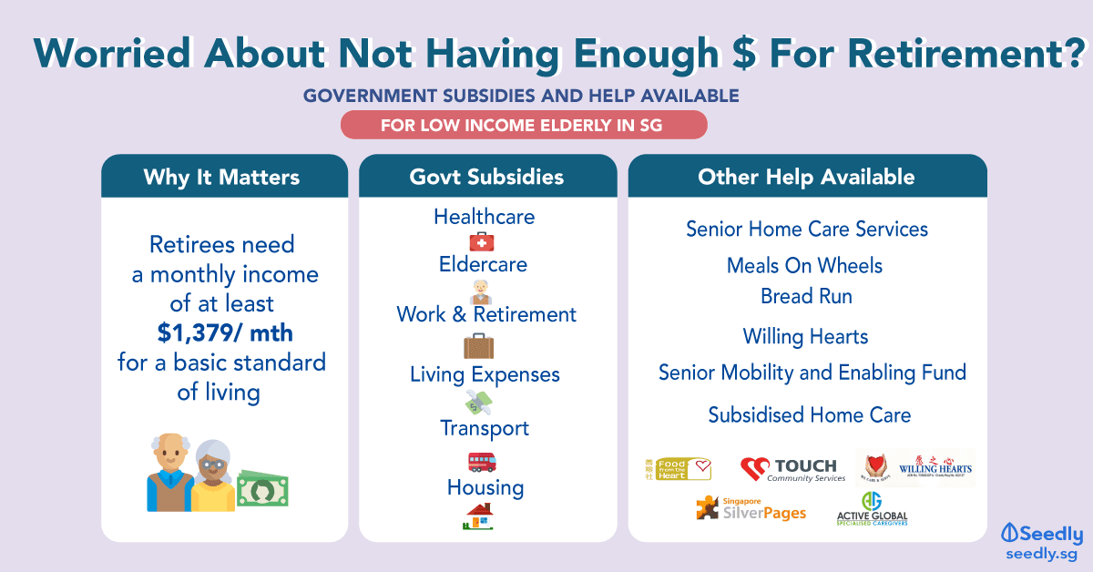 low income elderly singapore government subsidies available help charity