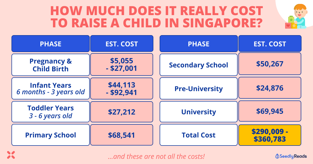 180324_ How Much Does It REALLY Cost To Raise A Child In Singapore_ Realistically...