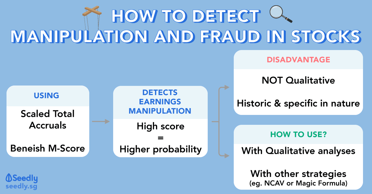 How To Detect Manipulation And Fraud In Stocks