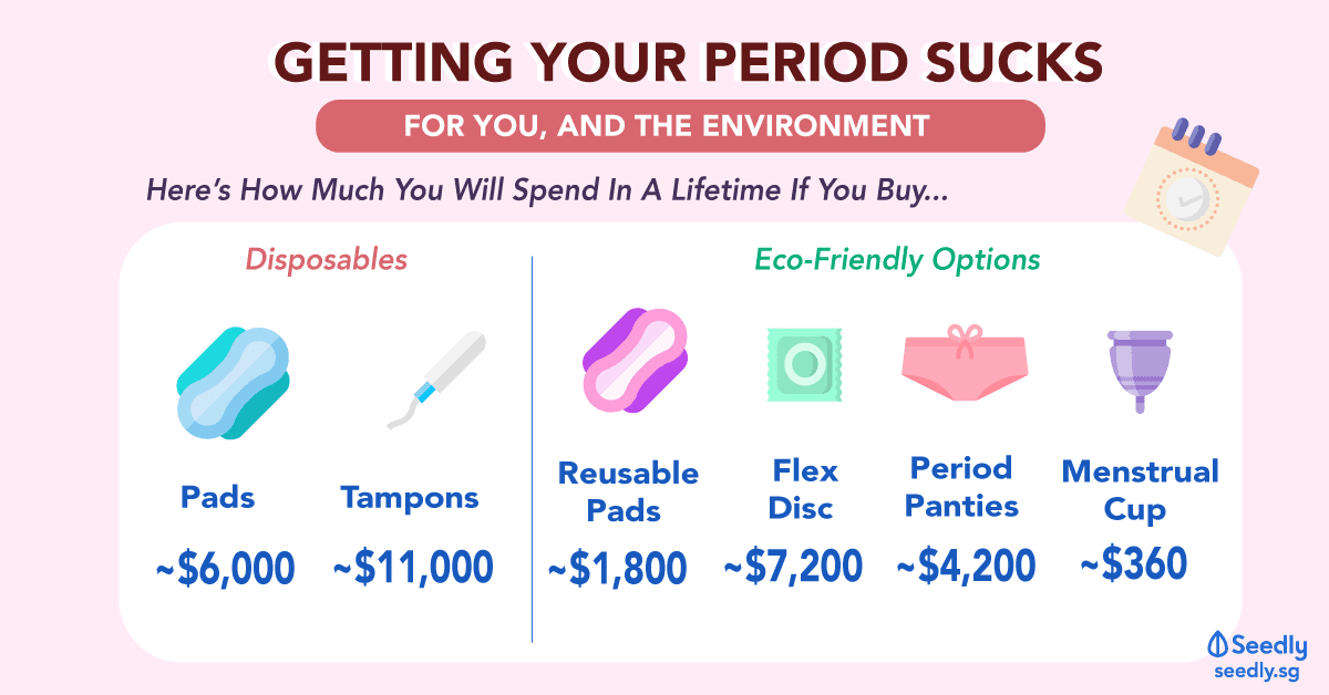 period products women girl life menstruation disposable pads tampons menstruation cup