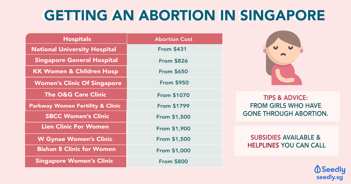 cost of abortion in Singapore
