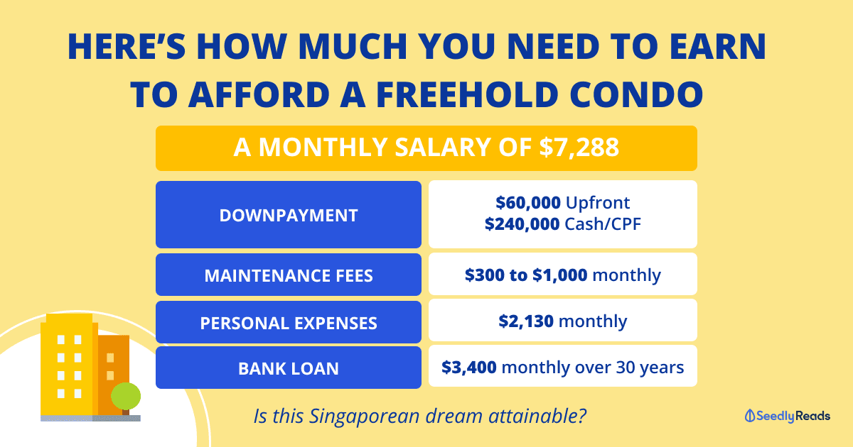 Freehold Condo Singapore how much you need to earn