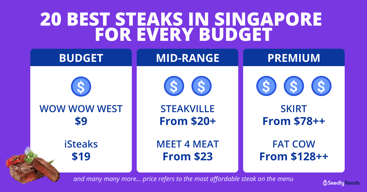 best steak singapore