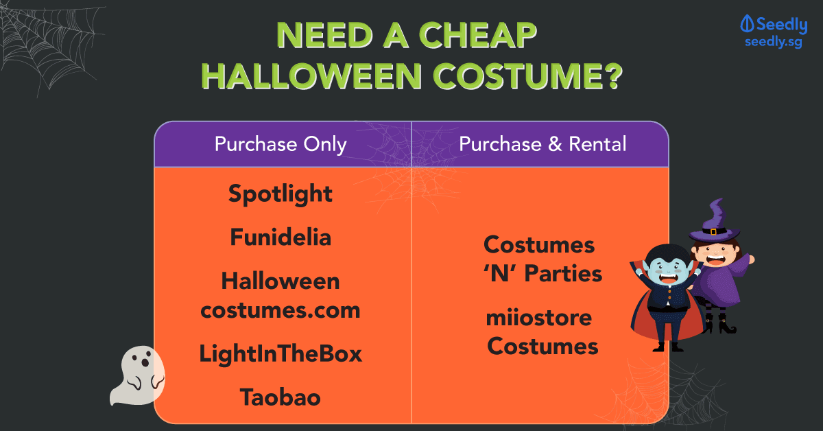 where to buy or rent cheap halloween places