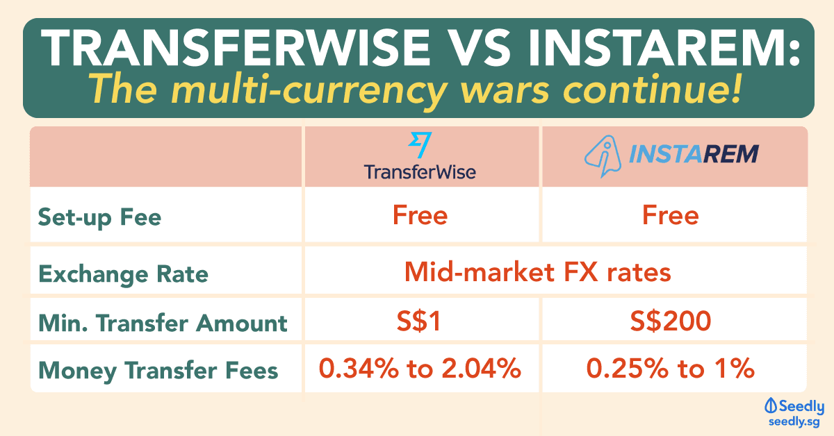 TransferWise vs InstaReM