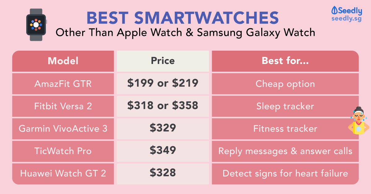 best smartwatch other than apple watch or samsung galaxy watch