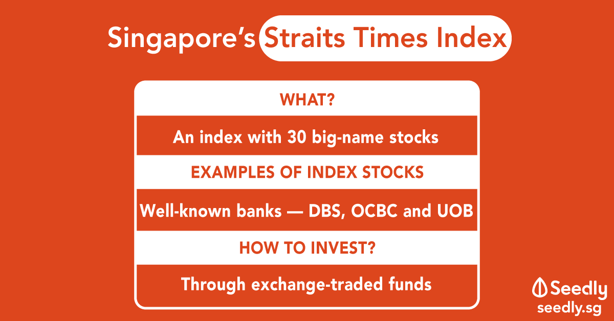 Singapore's Straits Times Index info