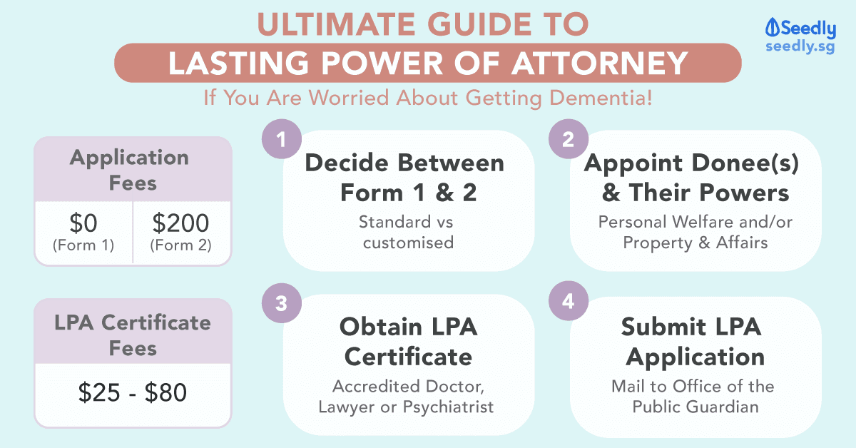 ultimate guide to lasting power of attorney